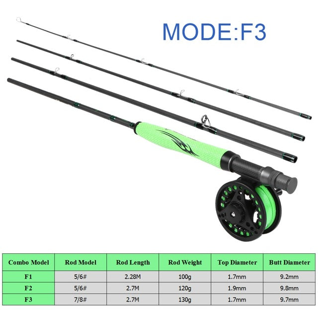 Fly Fishing Rod and Reel Combo Carbon Fiber Fly Rod Pole Fly Fishing Gloves Pliers Flies with Carry Case Lightweight Portable